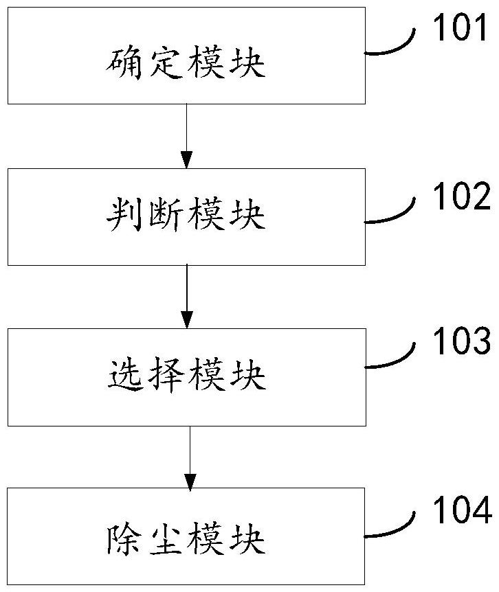 一种LCD投影机智能灰尘监测与自动除尘系统及方法与流程