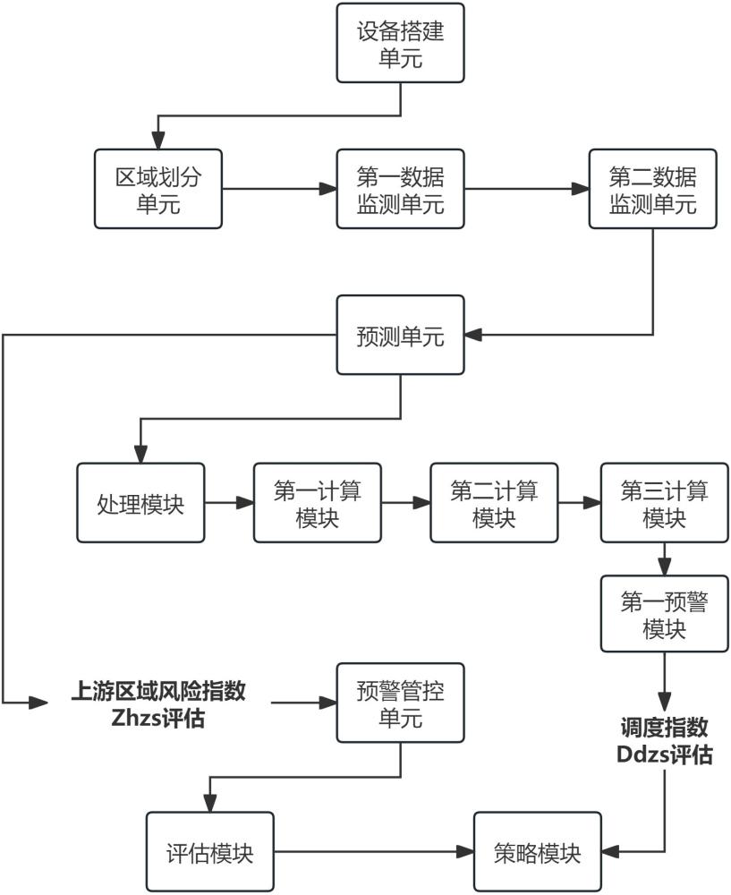 水利信息监测系统的制作方法