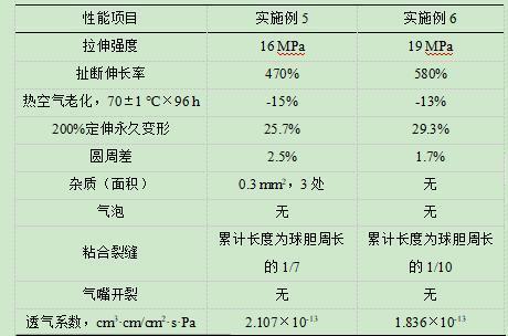 一种球内胆的橡胶配方及其工艺的制作方法