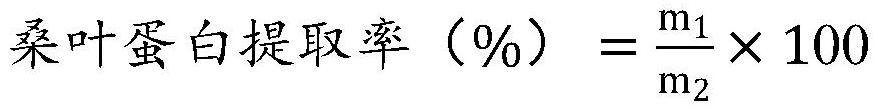 一种具有控糖功效的桑叶蛋白和多肽的提取方法与流程