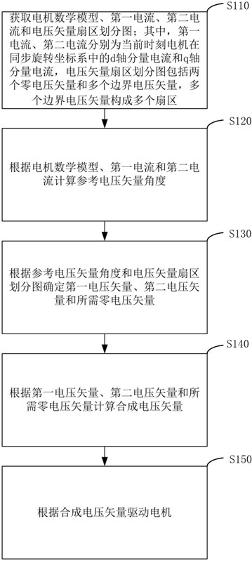 一种电力牵引系统及其控制方法