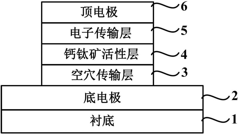 钙钛矿太阳能电池及其制造方法