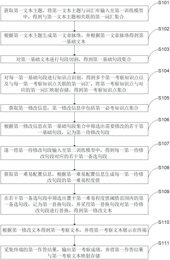 基于互联网的语言教学自动组卷评测方法、介质和设备