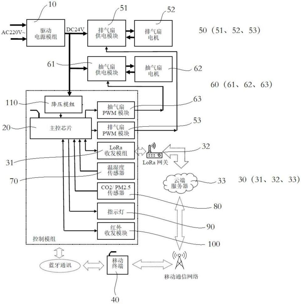 一种调节室内空气质量的系统的制作方法