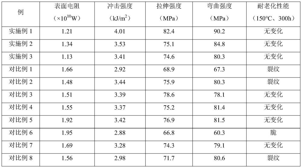 一种用于低湿度环境的抗静电母粒及其制备方法与流程