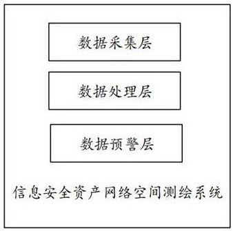 一种信息安全资产网络空间测绘系统的制作方法