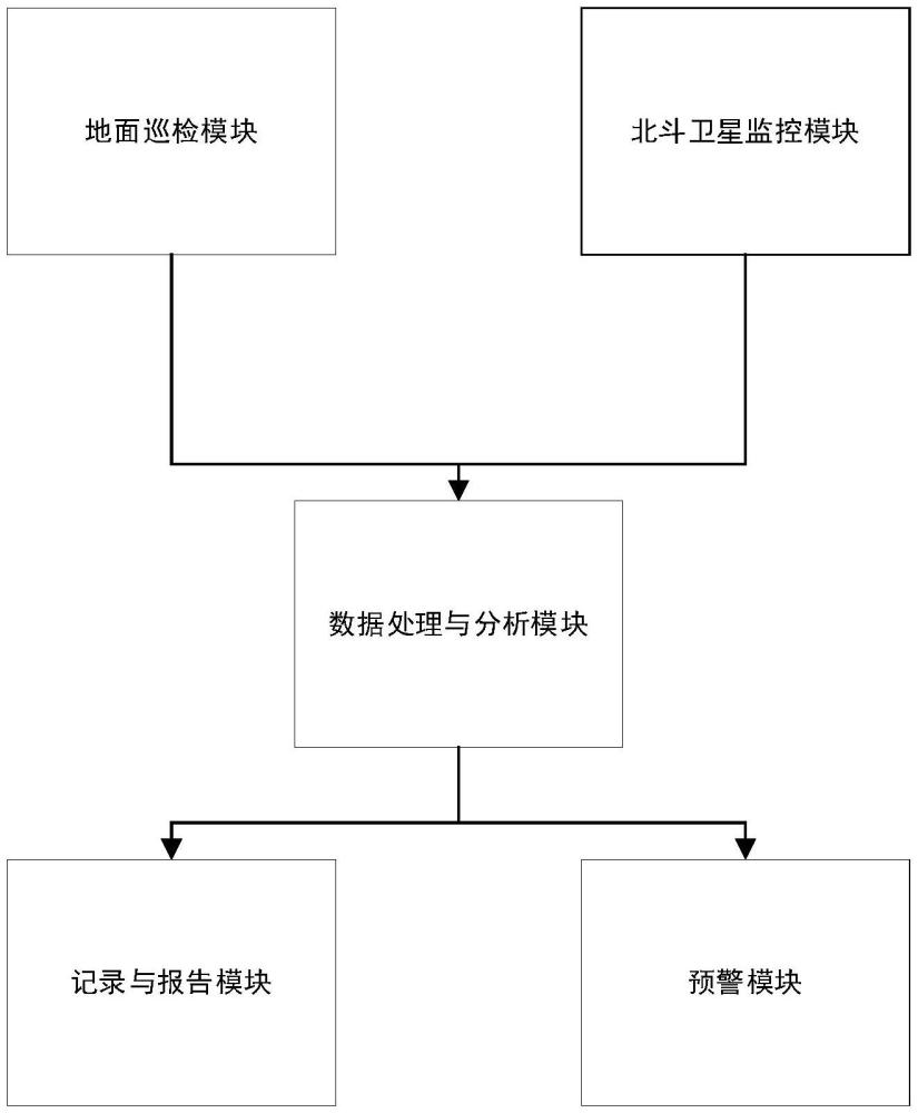 一种铁路平台系统的制作方法