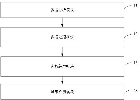 基于大数据分析的污水处理异常检测与预警系统的制作方法