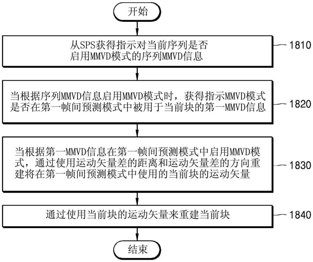 用于对运动矢量差进行编码的方法和设备以及用于对运动矢量差进行解码的方法和设备与流程