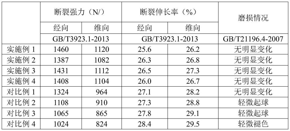 高强耐磨纱线及其制备方法与流程