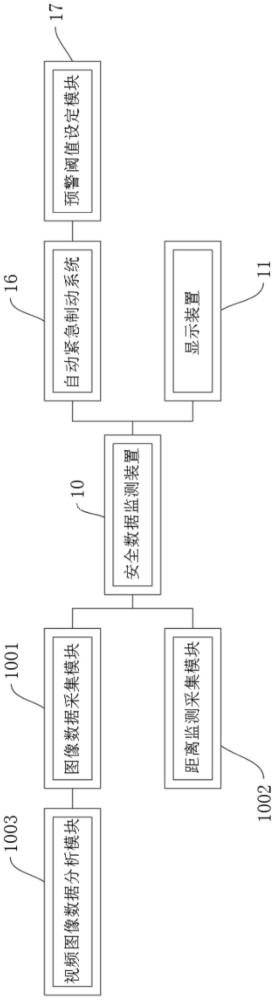 一种安全防事故叉车