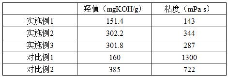 聚氨酯仿木材料用聚醚多元醇及其制备方法与流程