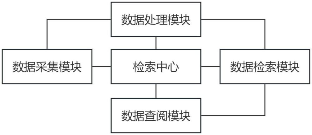 基于互联网的云端信息在线检索系统的制作方法