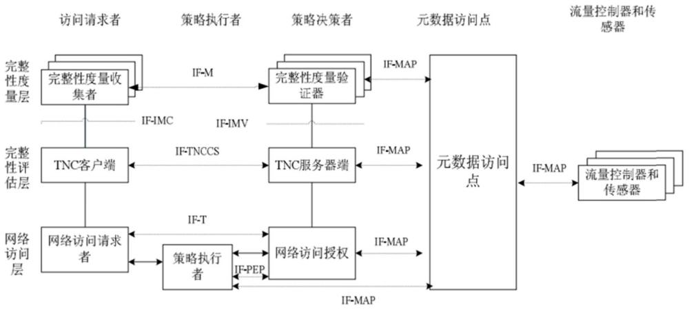 一种基于可信管控计算的结构化保护系统及方法与流程