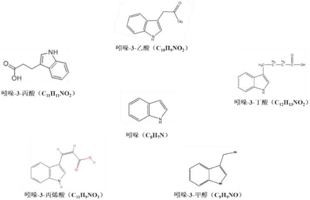 一种包含吲哚与3-取代吲哚衍生物的复合制剂及其应用的制作方法