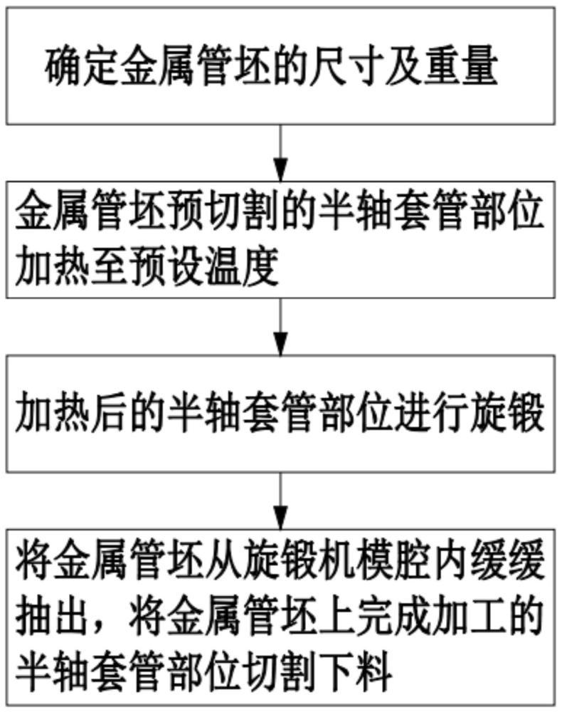 一种半轴套管的加工工艺的制作方法