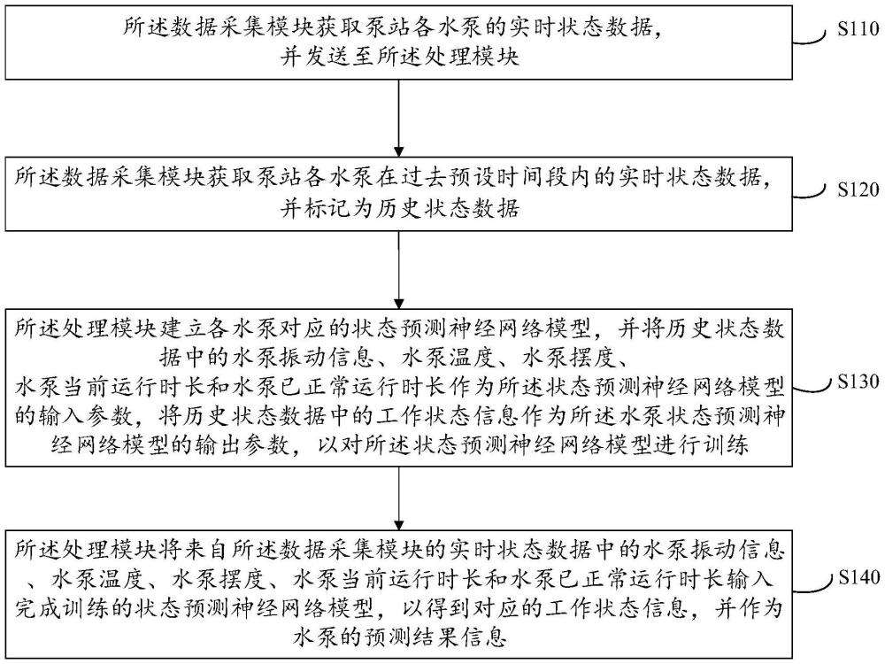 一种基于大数据的智能决策支持方法及系统与流程