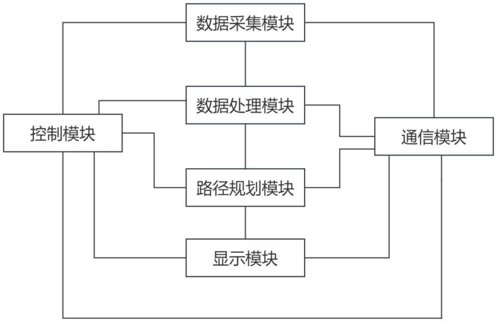 一种微创介入治疗导航系统的制作方法