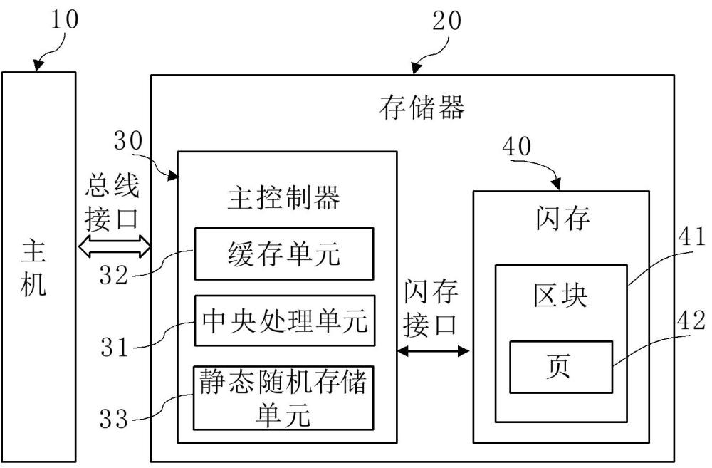 一种存储器及其开机时间的加速方法与流程