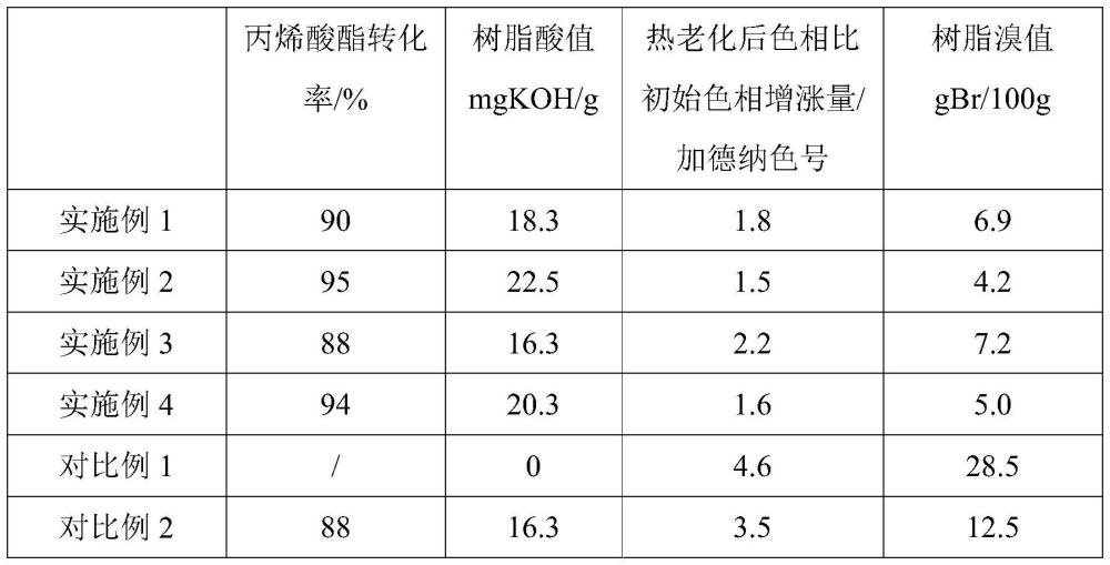 一种改性双环戊二烯石油树脂的制备方法及其应用与流程