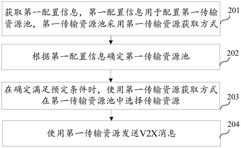 V2X消息发送方法、装置及系统与流程