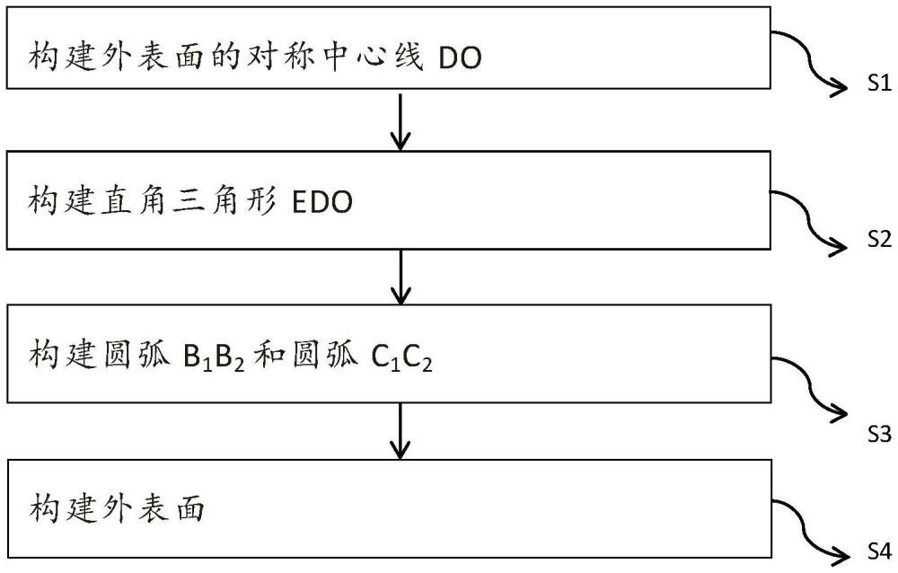 盔型固定式跟踪太阳能光伏板的外表面构建方法及光伏板与流程