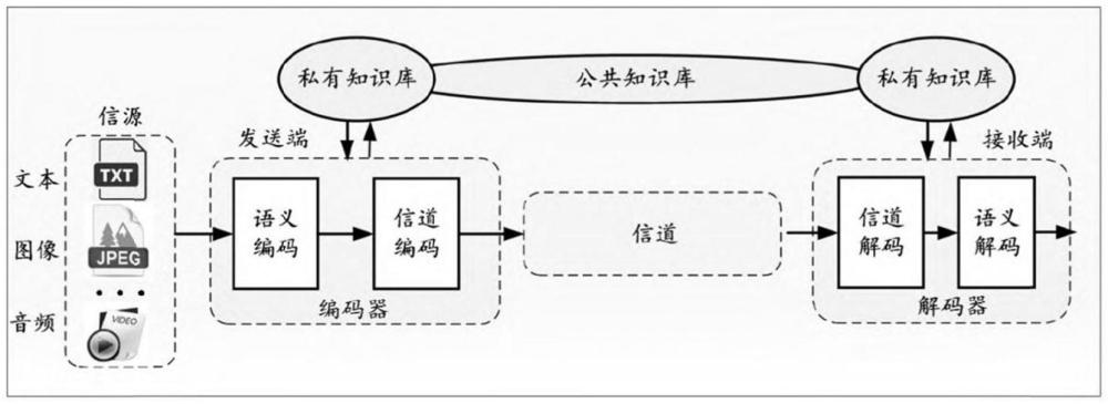 适应多任务的无线中继语义通信方法及系统