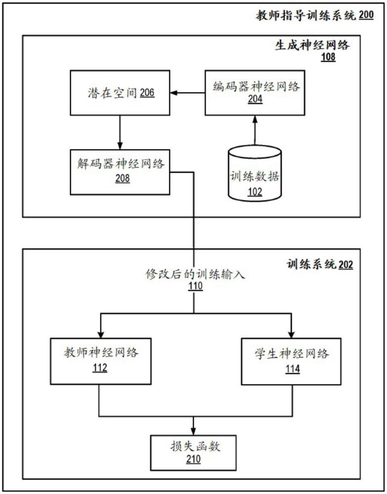 使用生成神经网络的计算有效率的提炼的制作方法