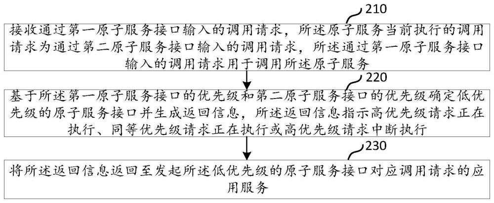 原子服务的仲裁方法、装置、电子设备及存储介质与流程