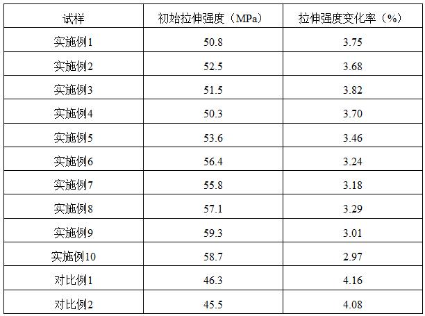 一种高强度层状阻燃板及其生产工艺的制作方法