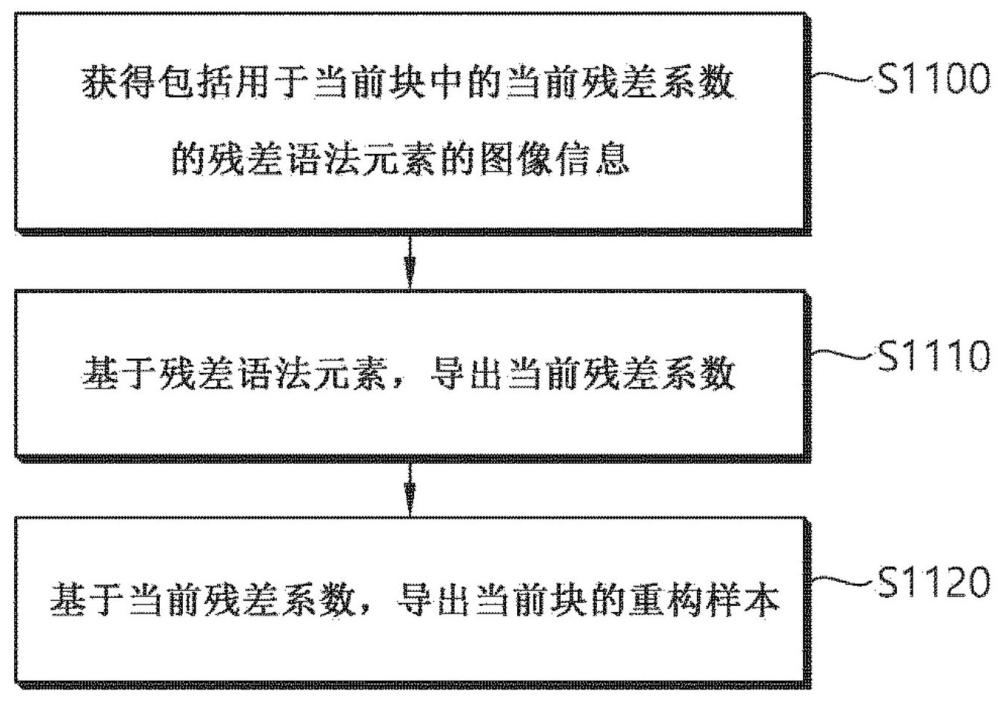 在视频编译系统中使用简化的残差数据编译解码视频的方法及其设备与流程