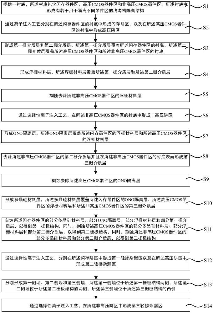 半导体器件及其制备方法与流程