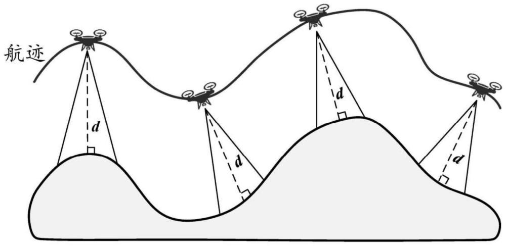 多地形环境下无人机三维覆盖轨迹优化算法
