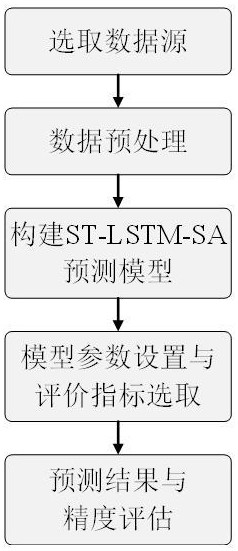 一种基于深度学习的海洋声速场时空预测方法与流程