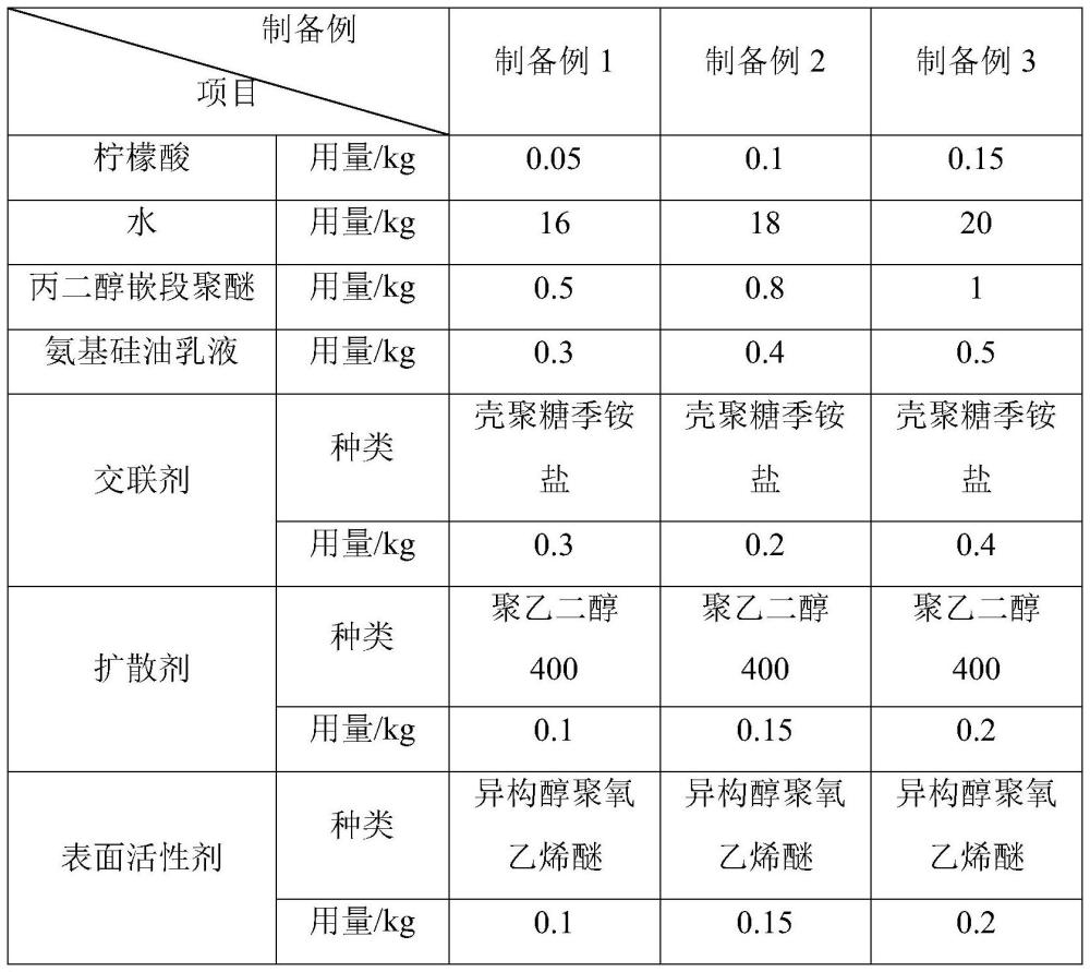 一种水柔棉面料及其制备方法与流程