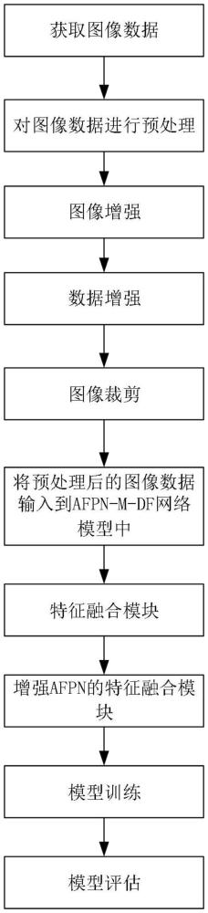 基于改进YOLOv8检测算法的换流器装配自动质检方法及系统与流程