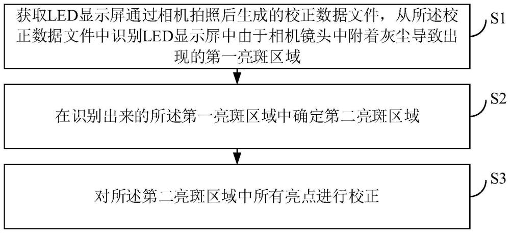 相机校正亮斑修复方法及装置、上位机及计算机存储介质与流程