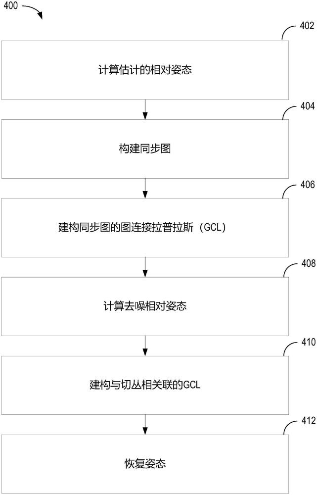 用于图像重建的姿态估计的制作方法