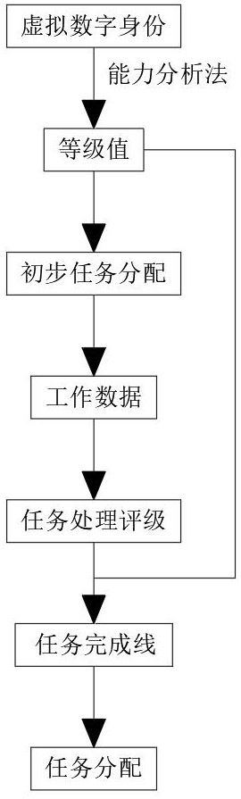 基于虚拟数字身份的员工任务管理方法与流程