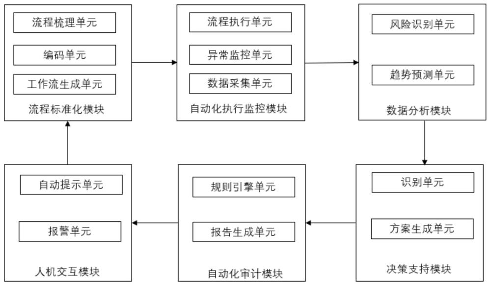 药品生产GMP管理流程自动化机器人