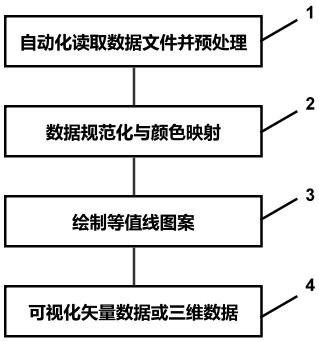 一种海洋三维温盐流数据的可视化方法