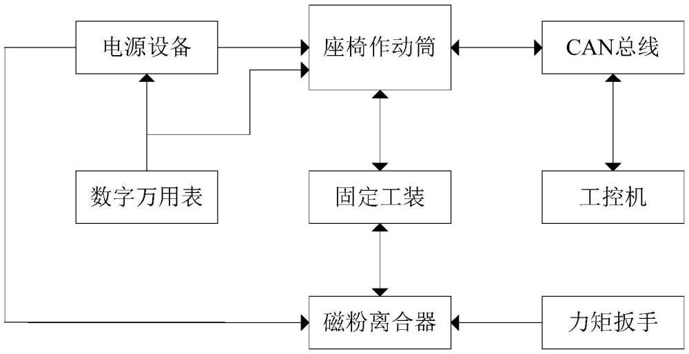 一种用于飞机电气设备座椅作动筒的检测系统的制作方法