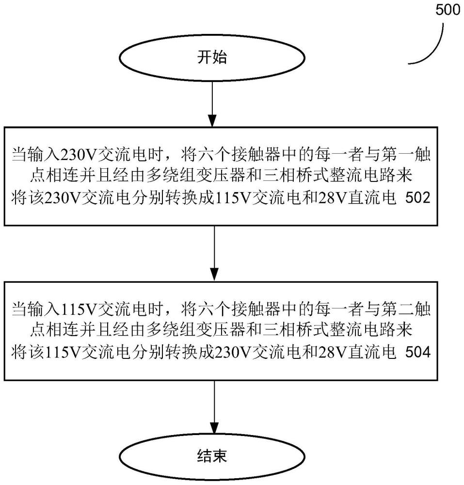 一种用于230V交流电源架构的三端口变换器的制作方法