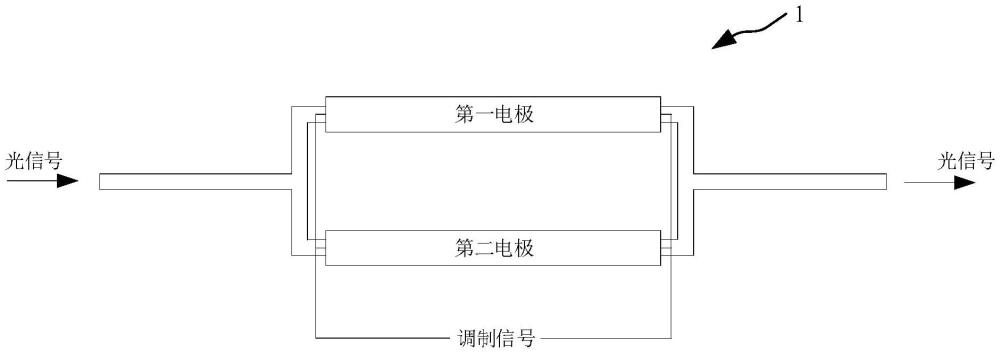 差分热光调制器、调制方法及光芯片