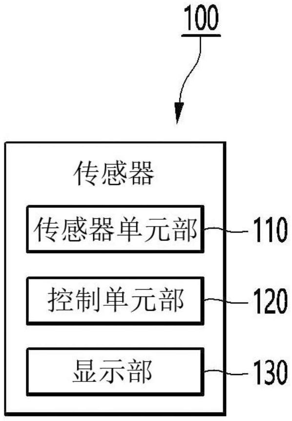 能够使用涡流区分铁粉大小的传感器的制作方法