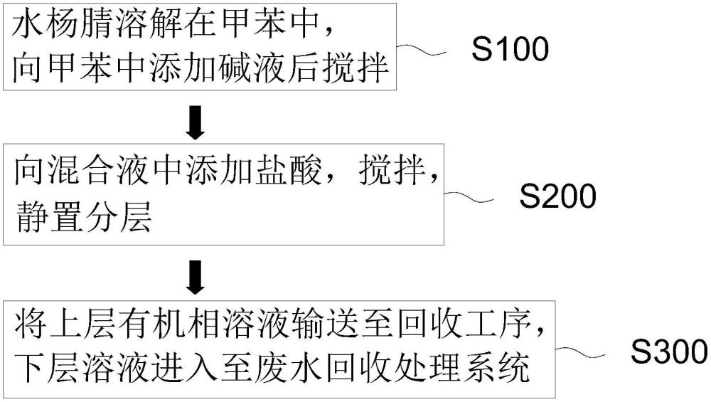 一种水杨腈生产去除杂质水杨酸的方法及装置与流程