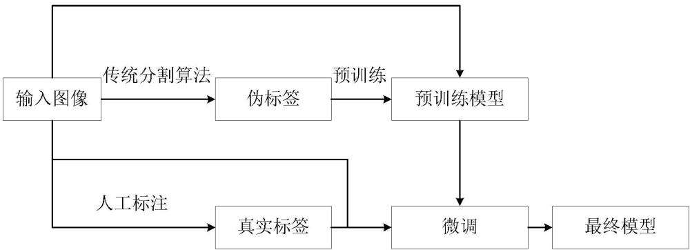 土壤孔隙辨识方法、装置、设备、介质及产品