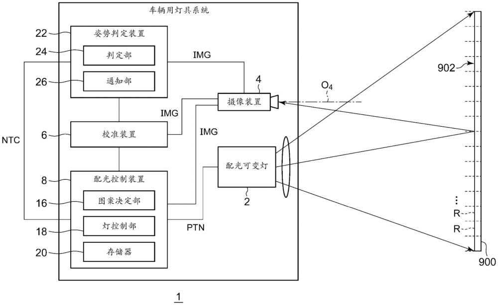 姿势判定装置、车辆用灯具系统、姿势判定方法以及校准方法与流程