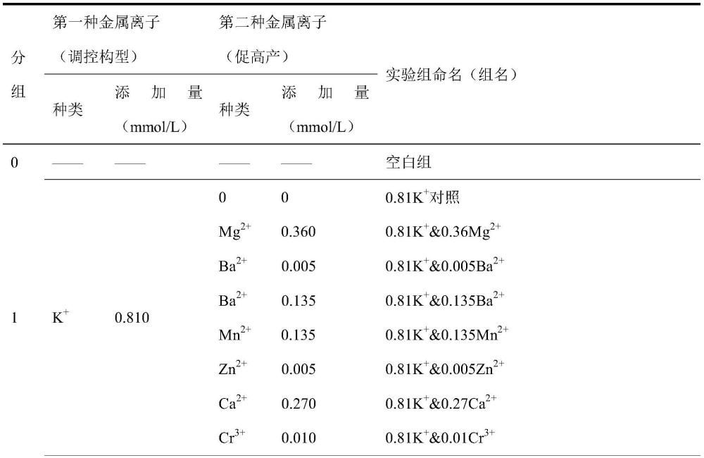 一种金属离子调控蚜虫莫氏黑粉菌合成胞外甘露糖赤藓糖醇脂的生产方法