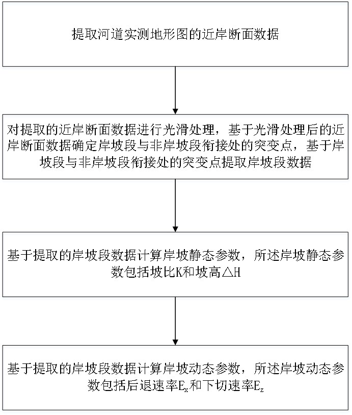 一种河道岸坡形变的量化方法